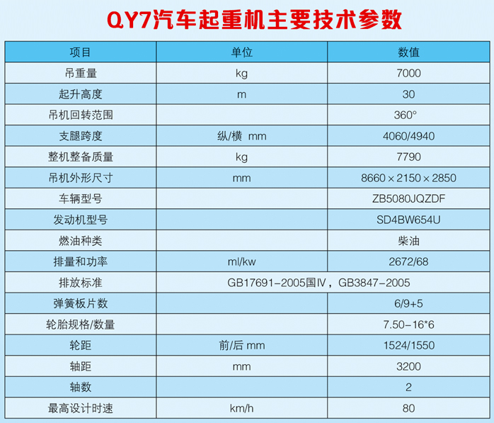 7T汽车起重机图片展示