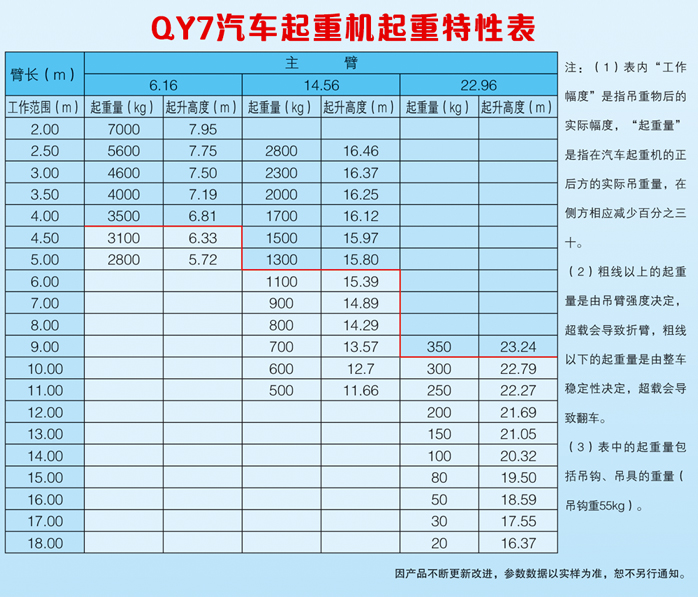 7T汽车起重机图片展示