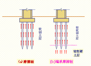 端承桩桩基