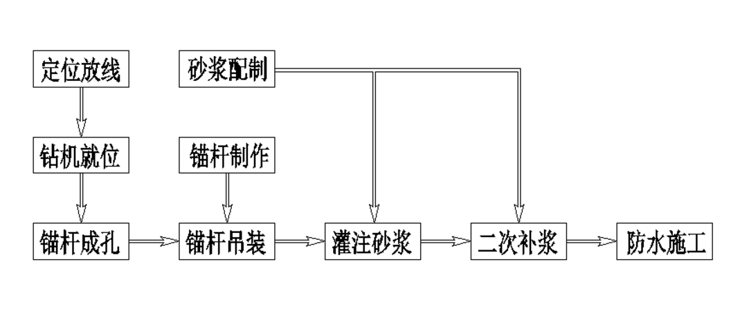 抗浮锚杆
